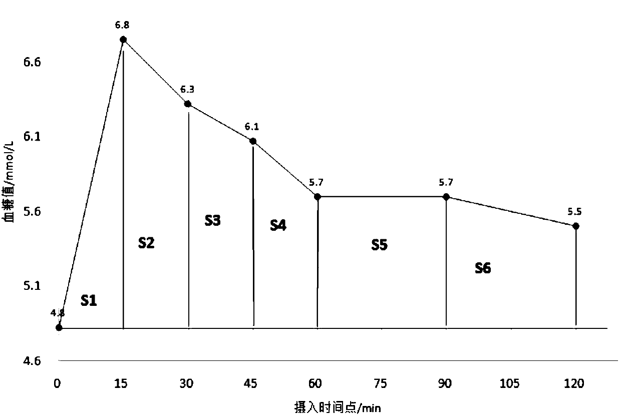 Low-GI cereal bars and preparation method thereof