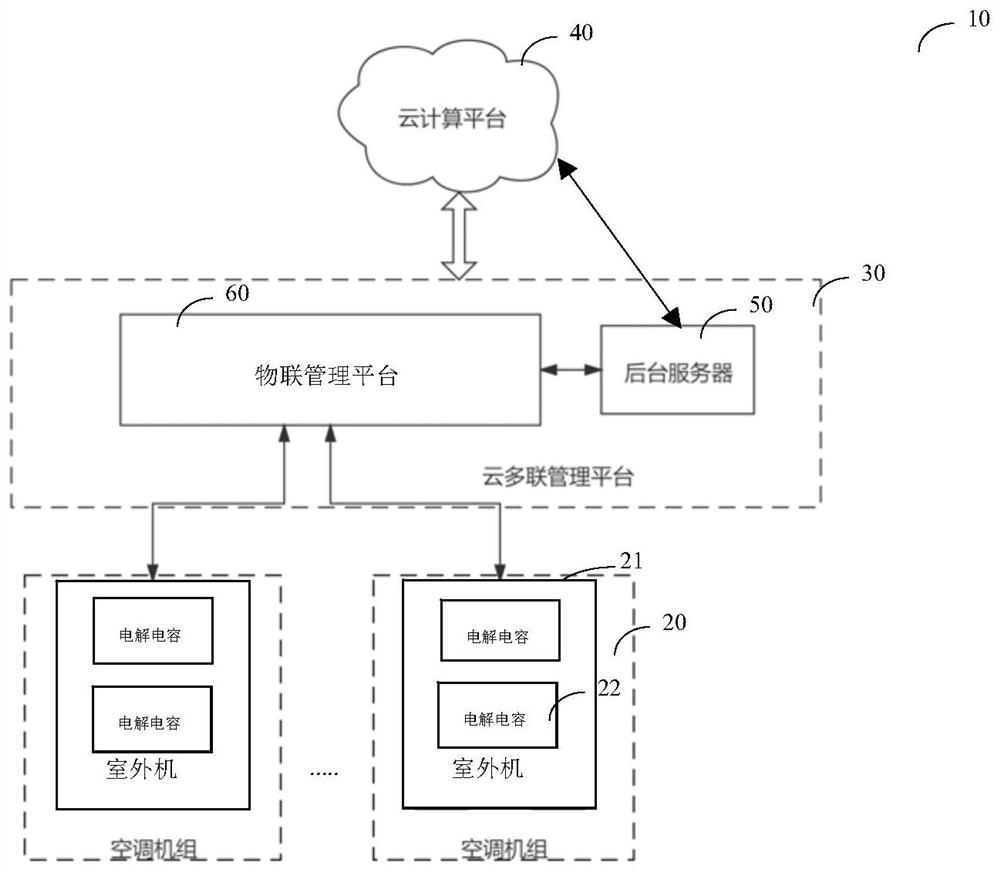 Cloud multi-connection air conditioning unit and control method thereof