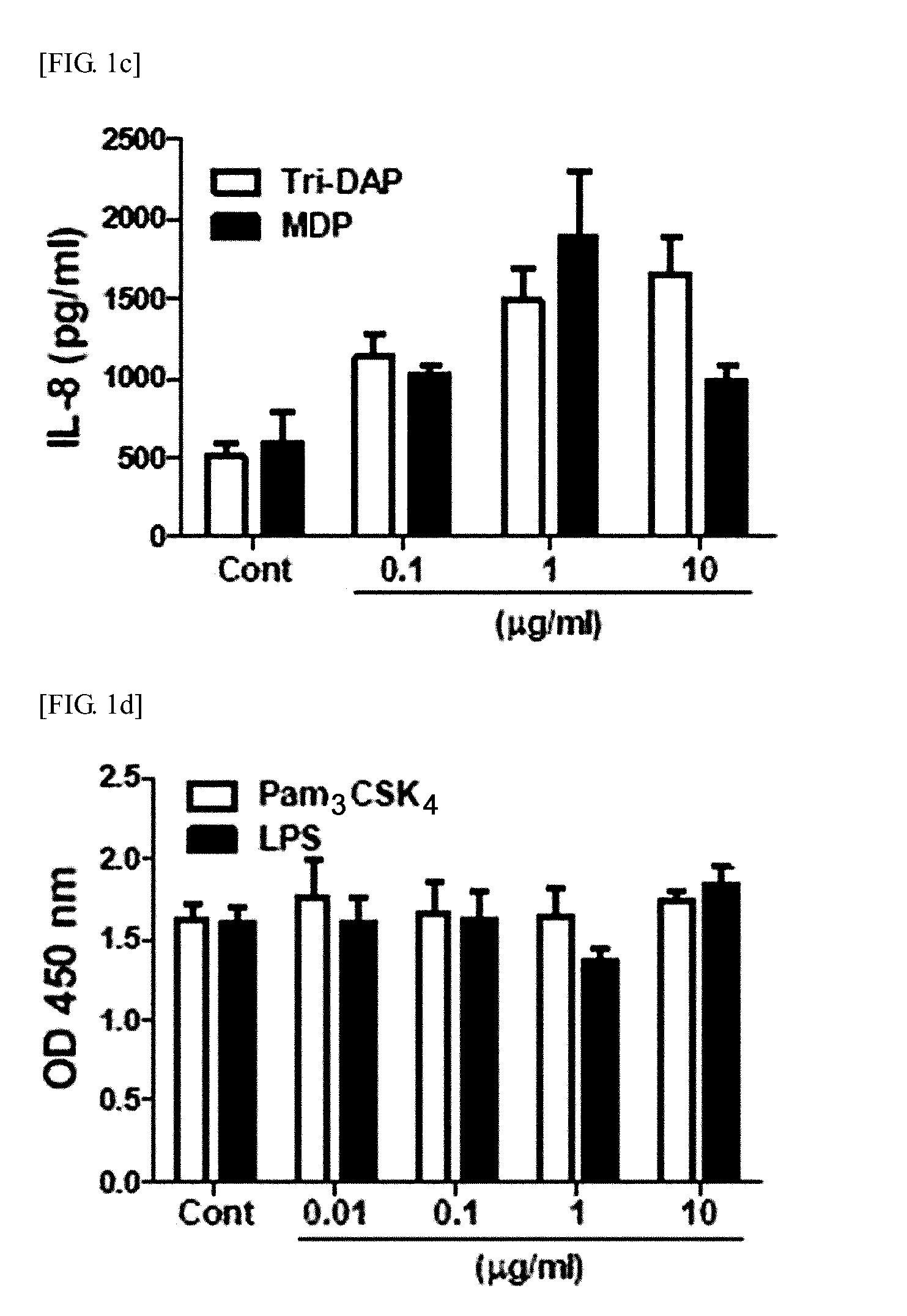 Pharmaceutical Composition Comprising Stem Cells Treated with NOD2 Agonist or Culture Thereof for Prevention and Treatment of Immune Disorders and Inflammatory Diseases