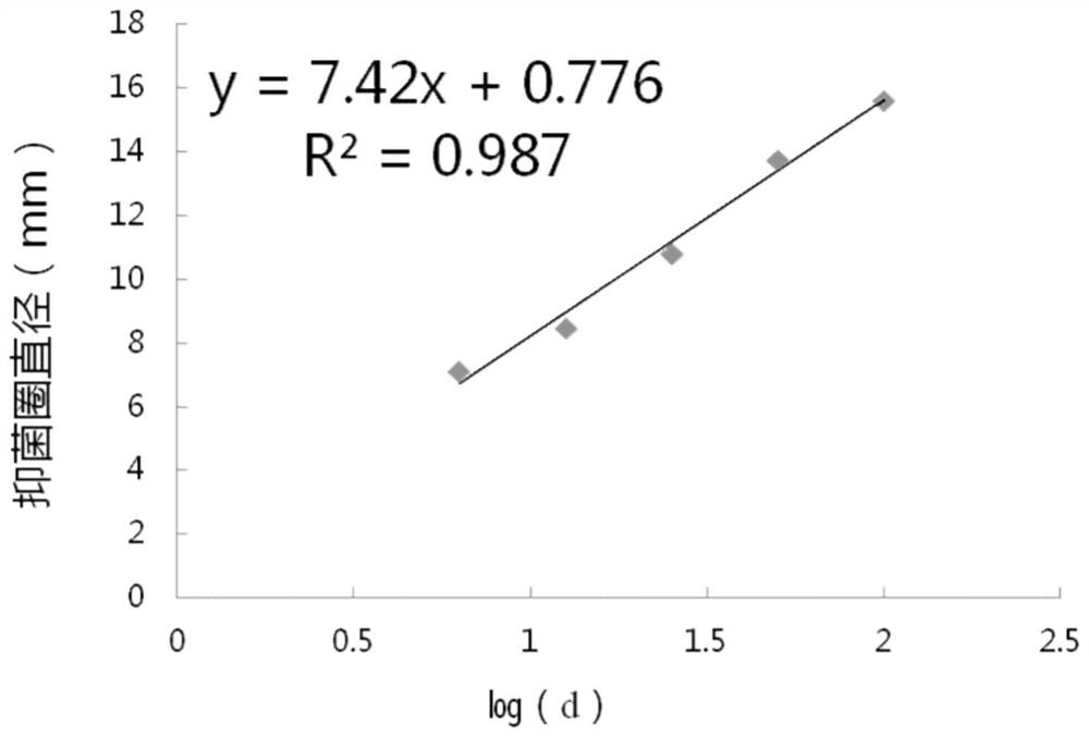 A kind of Lactobacillus plantarum with inhibitory effect on etec and its fermentation product and application