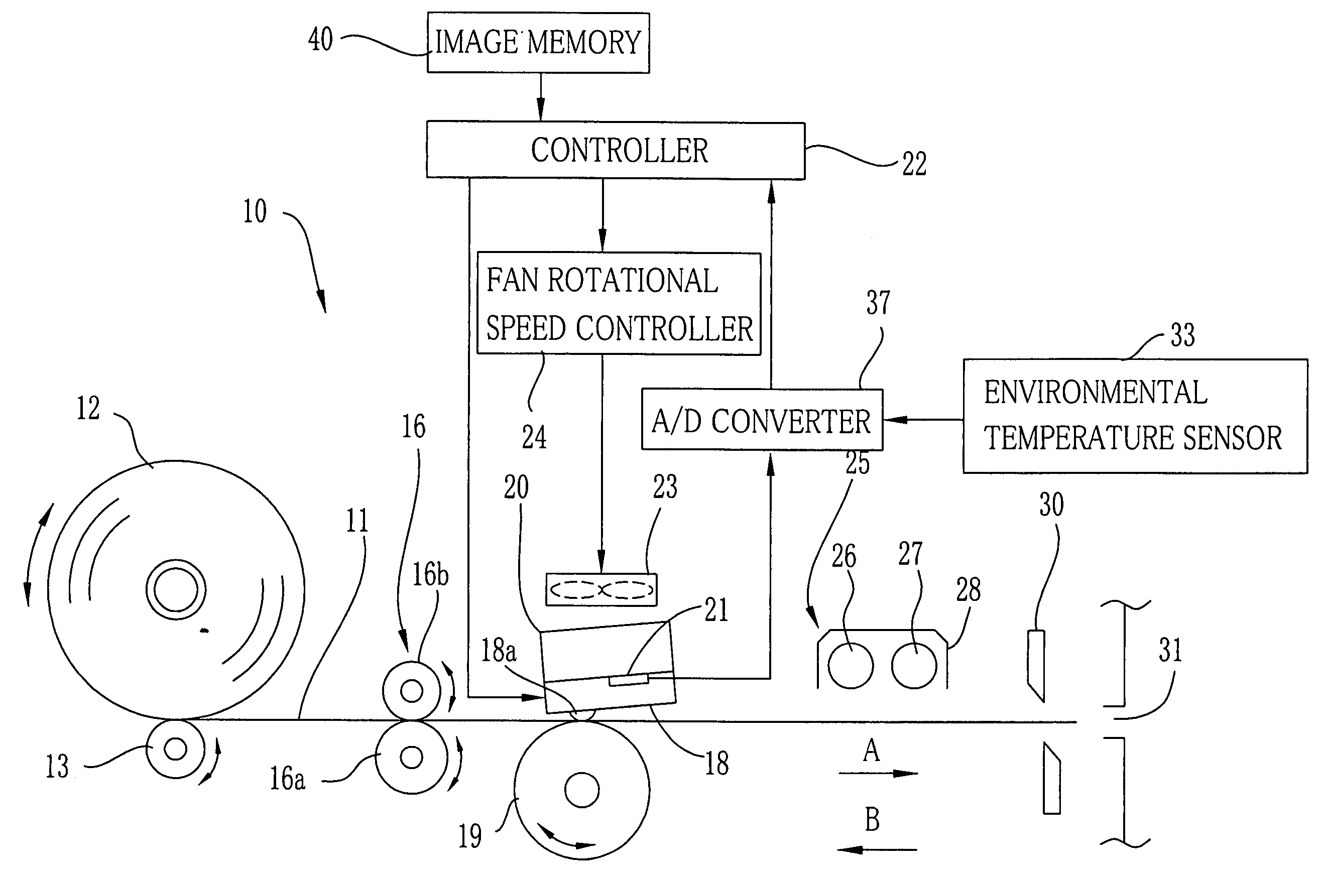 Thermal printer and control method of controlling cooling fan