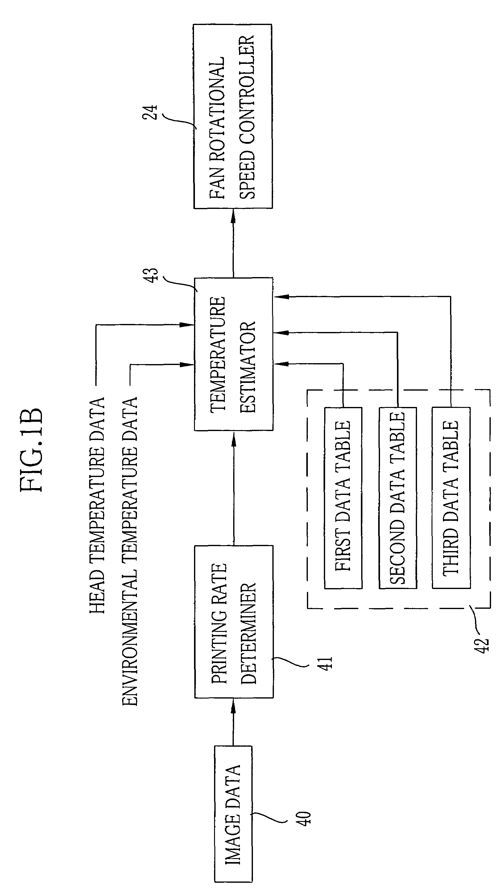 Thermal printer and control method of controlling cooling fan