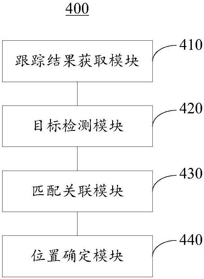 Multi-target tracking method and system