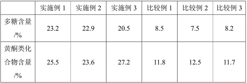 Preparation method of corn stigma oral liquid capable of lowering blood glucose