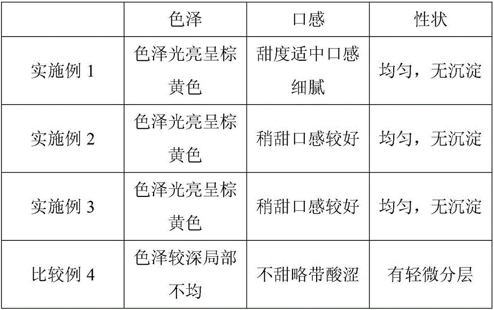 Preparation method of corn stigma oral liquid capable of lowering blood glucose