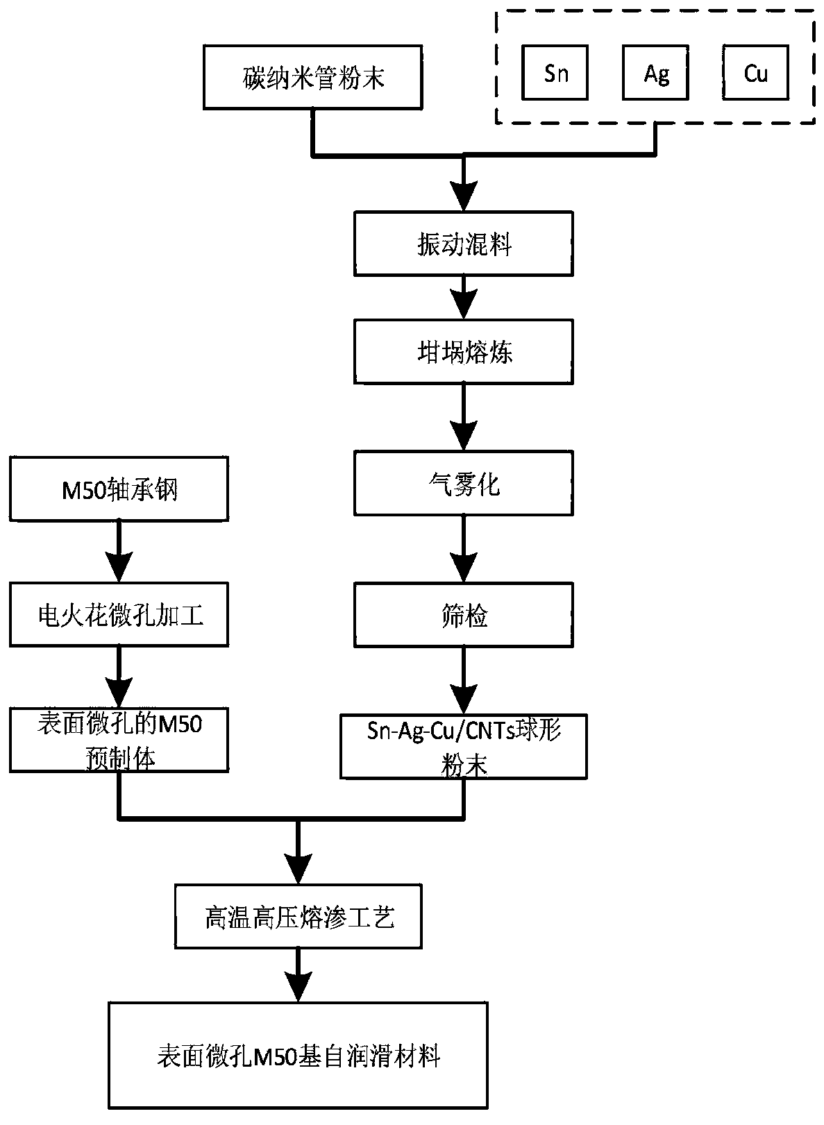 M50-based bearing self-lubricating material and preparation method thereof