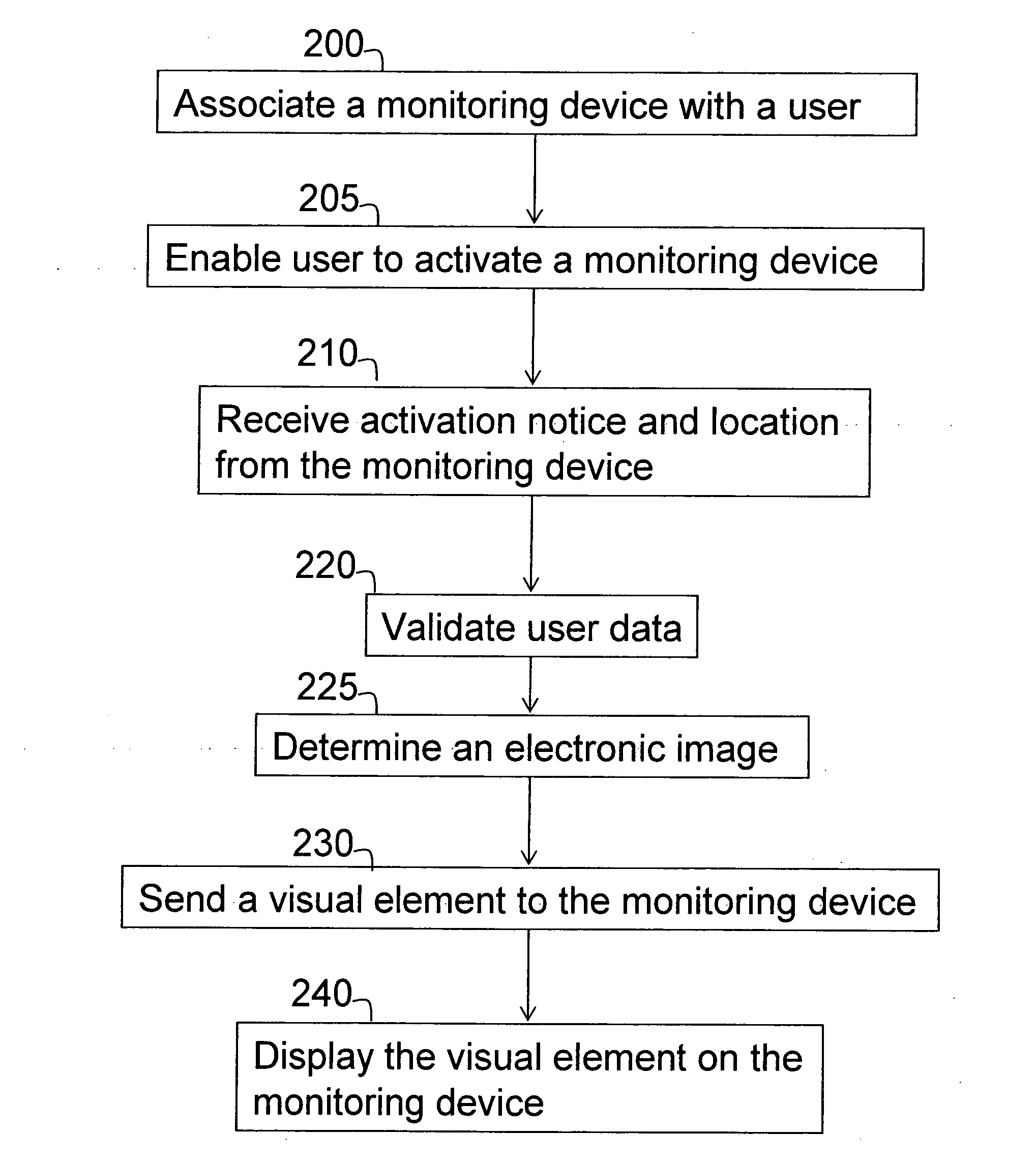 Managing Vehicle Usage