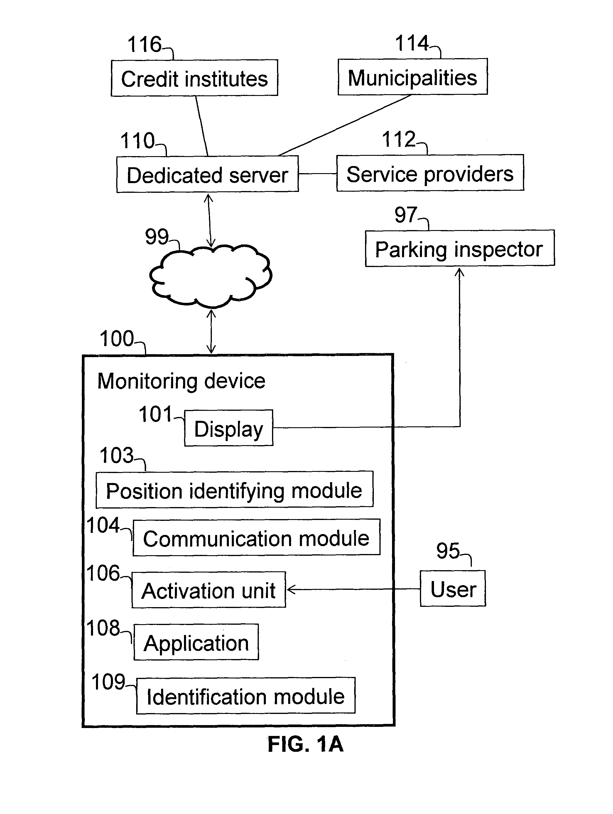 Managing Vehicle Usage