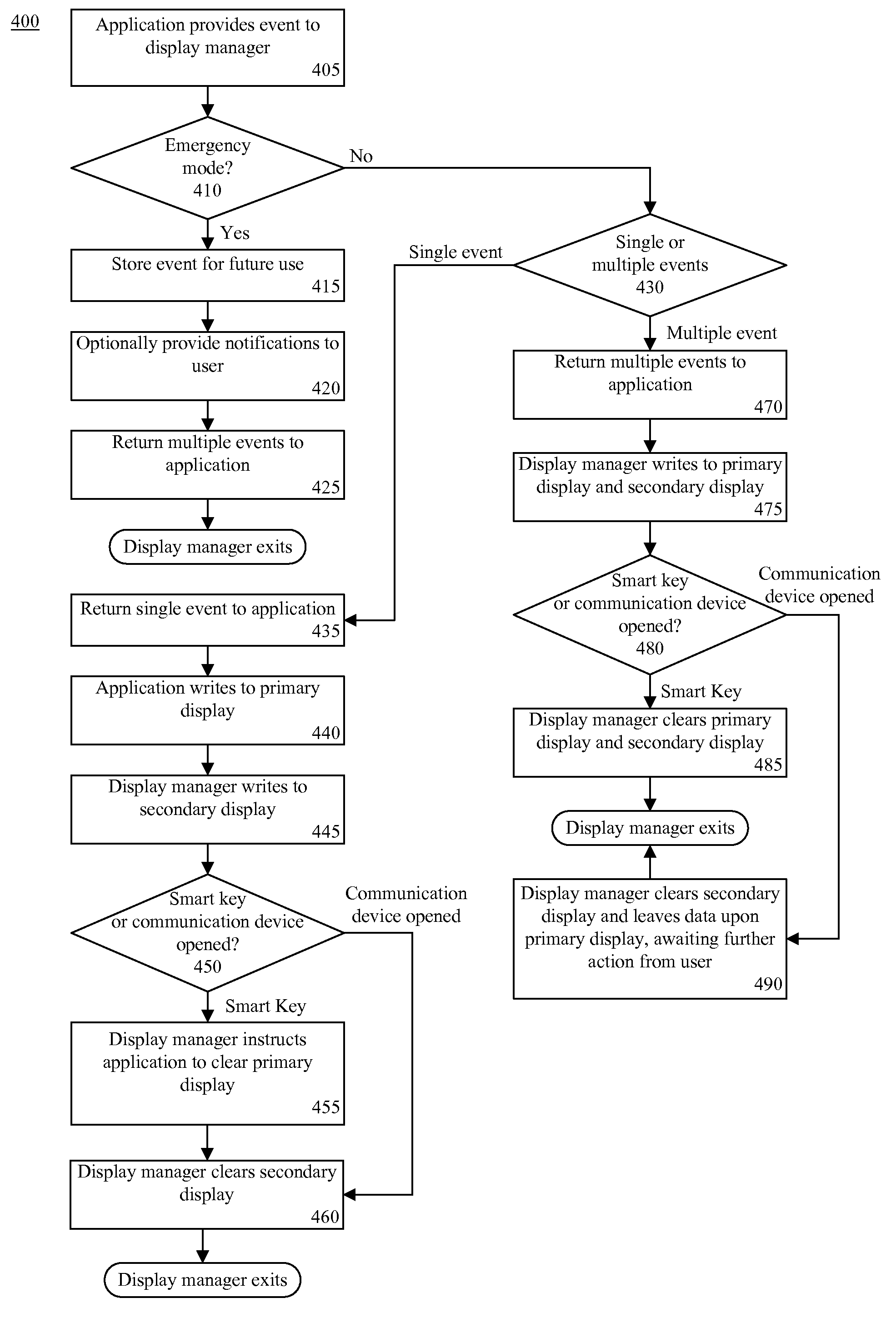 Display management for communication devices with multiple displays