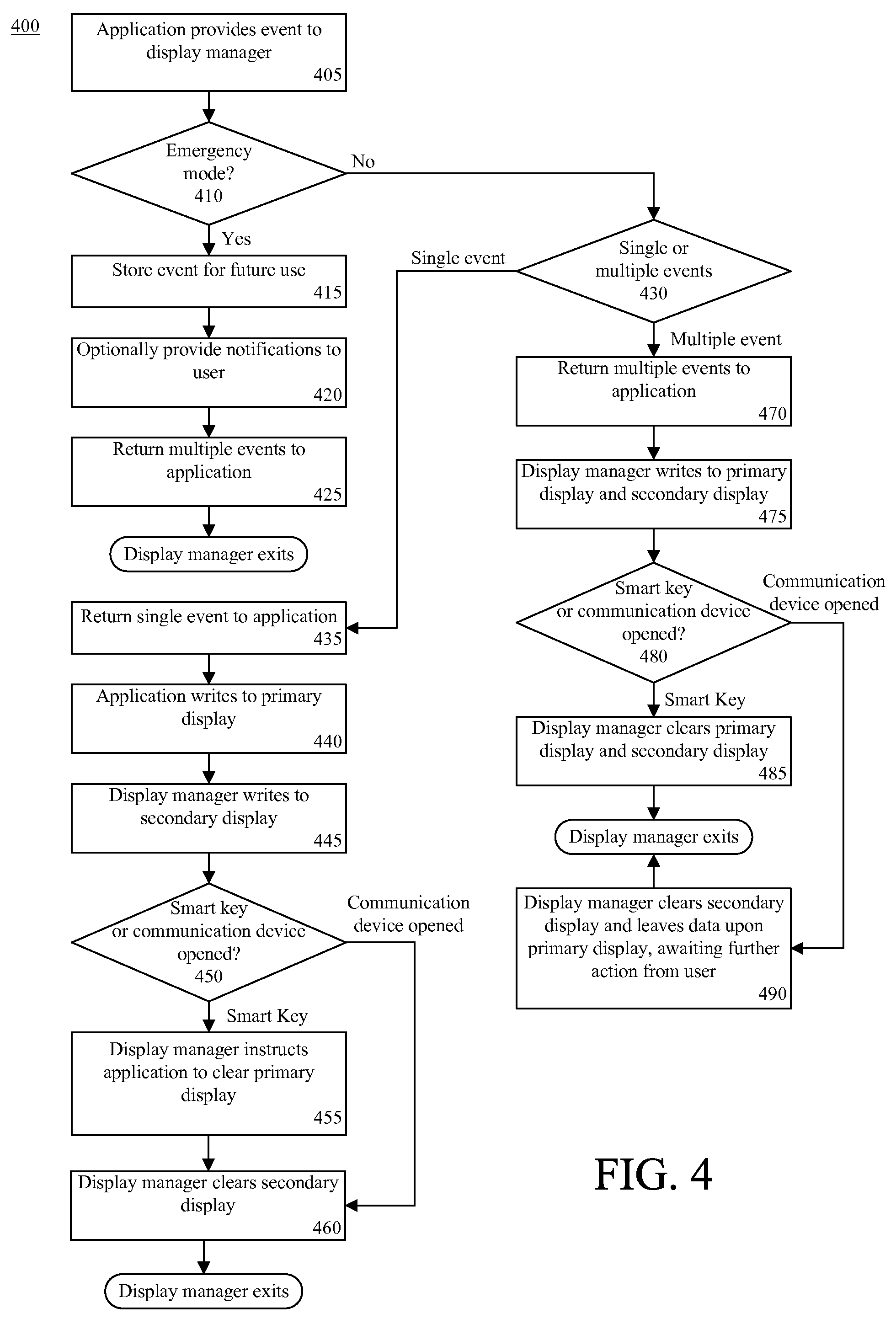 Display management for communication devices with multiple displays