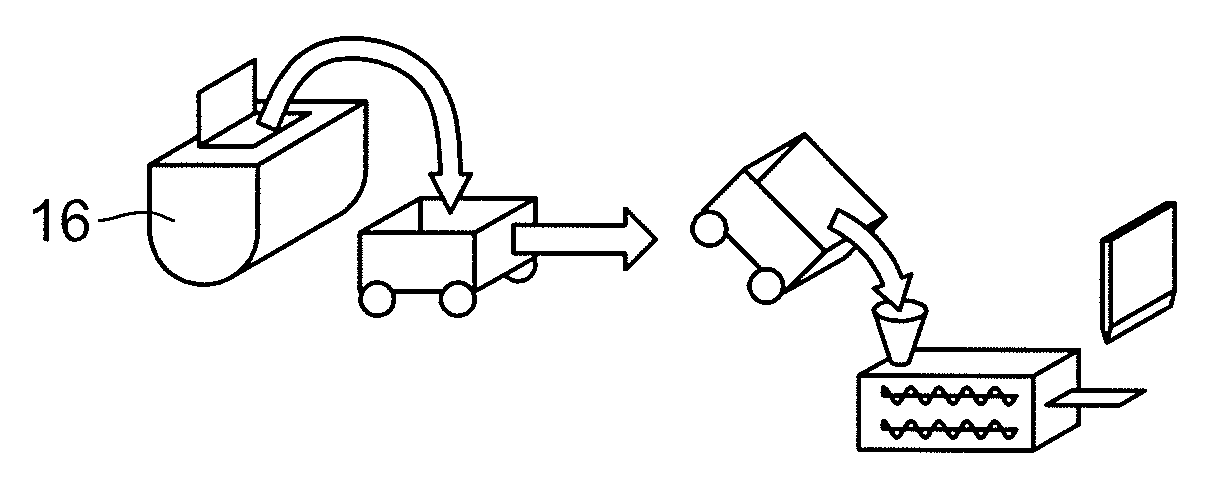 Gum Manufacturing System with Loafing and Conditioning Features