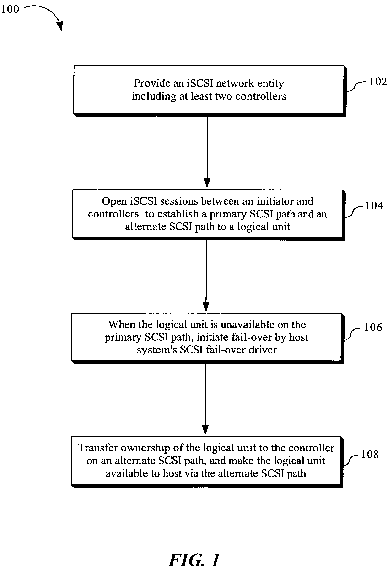 Method and apparatus for supporting legacy mode fail-over driver with iSCSI network entity including multiple redundant controllers