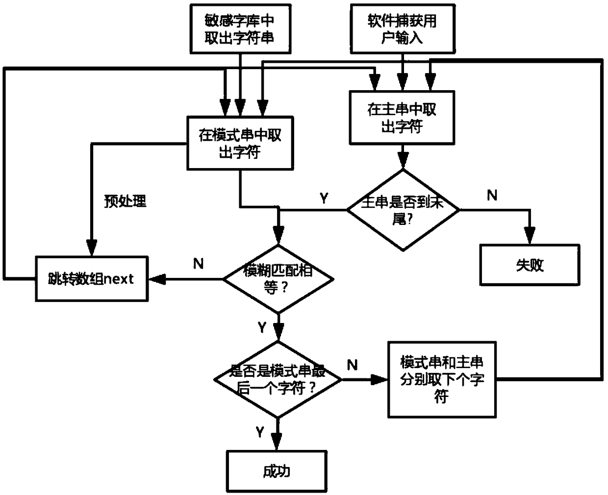 A real-time privacy exposure monitoring method for data publishing