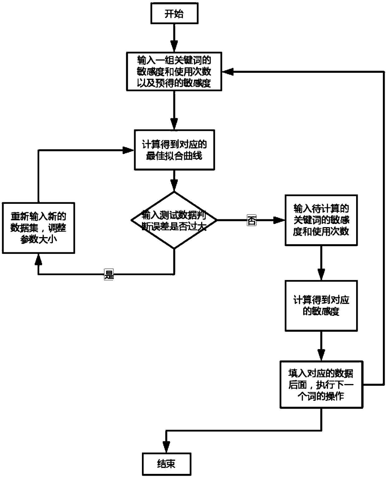 A real-time privacy exposure monitoring method for data publishing