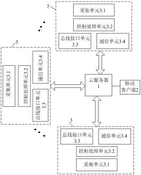 Distributing line fault detection system based on cloud server