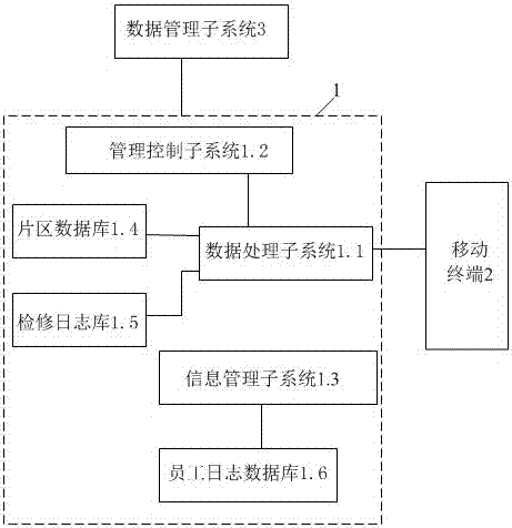 Distributing line fault detection system based on cloud server