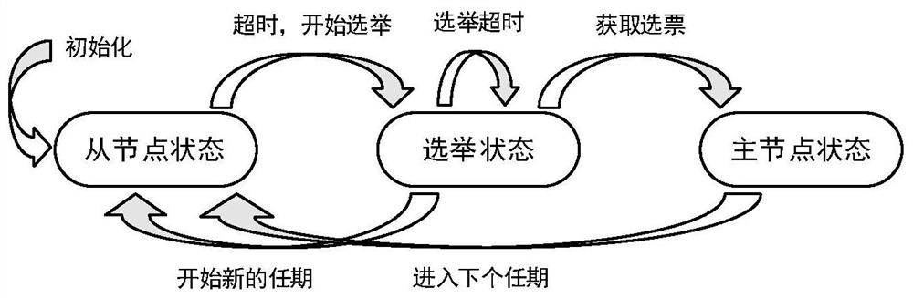 Gatekeeper load balancing method and device based on file transmission