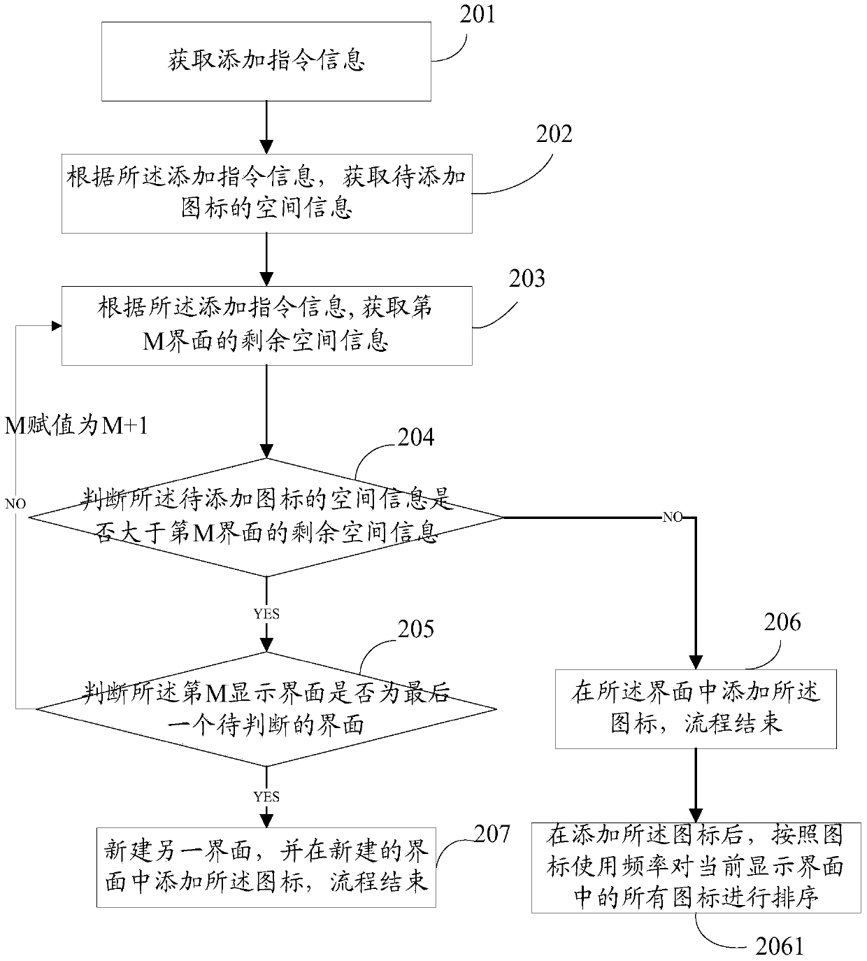 Method, device and mobile terminal for adding icons in interface