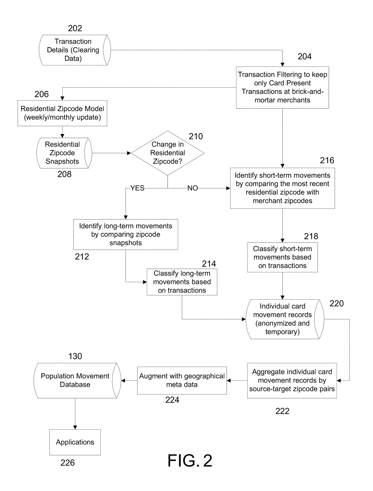 System and method for determining population movement