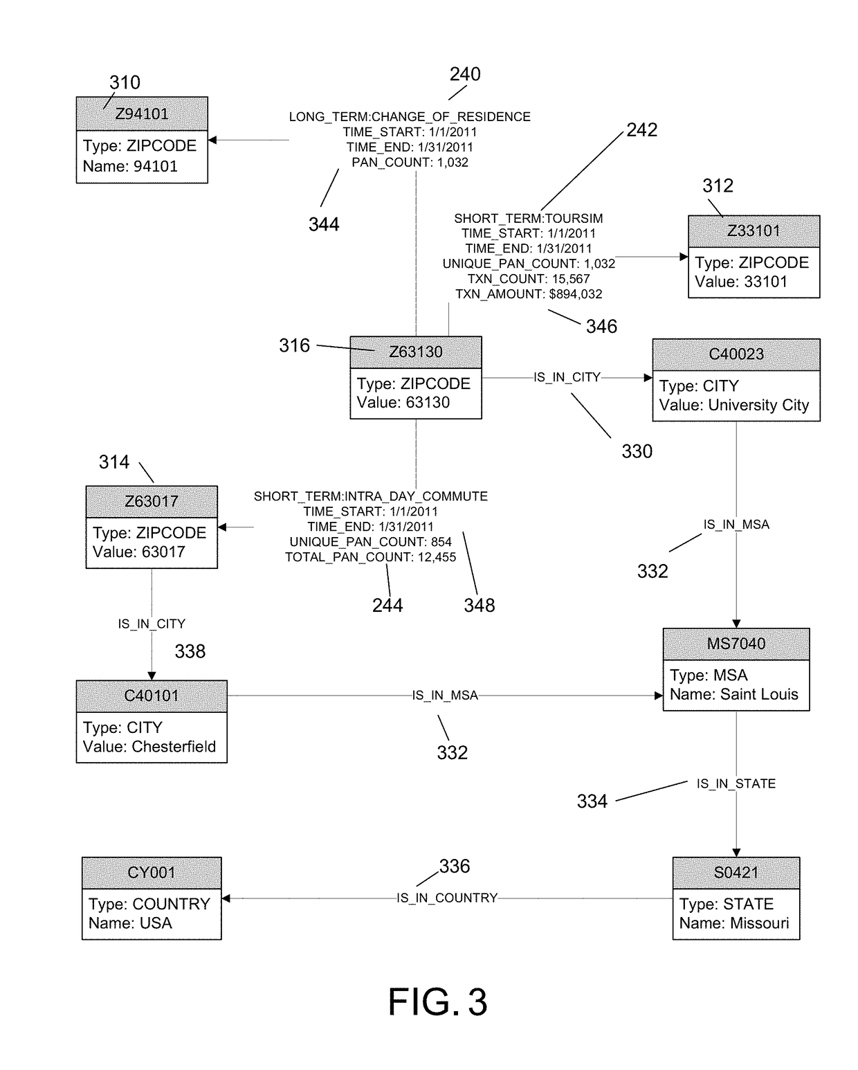 System and method for determining population movement