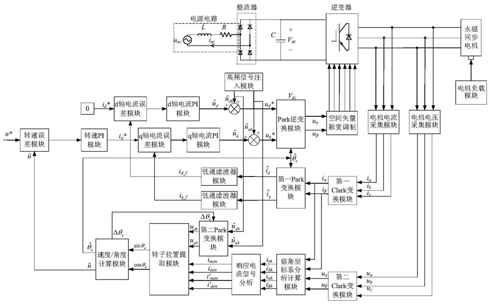 Rotating high-frequency signal injection system and position extraction method based on double-angle coordinate system