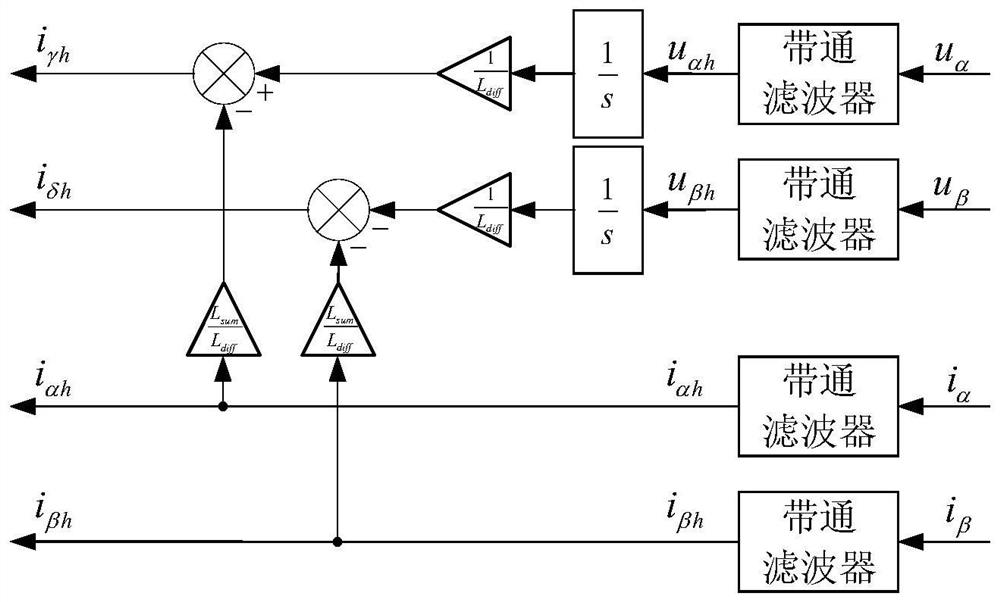 Rotating high-frequency signal injection system and position extraction method based on double-angle coordinate system