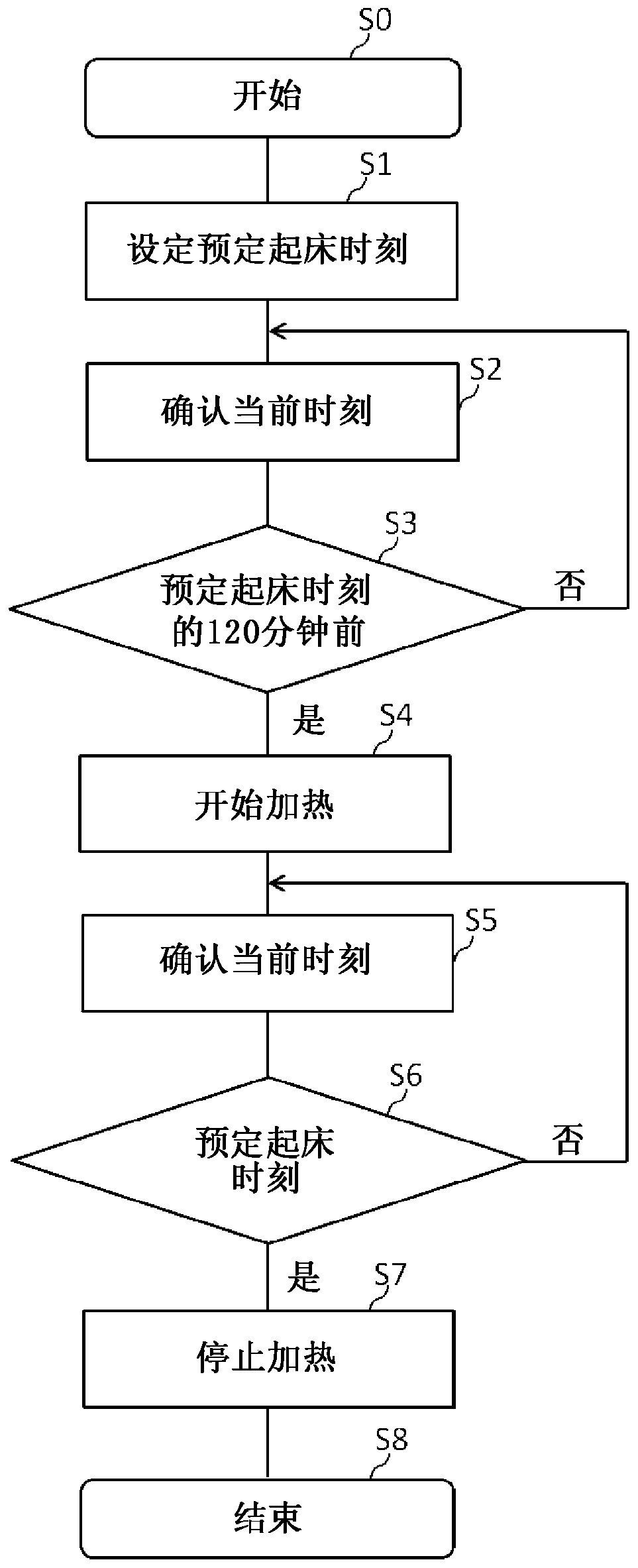 sleep control system