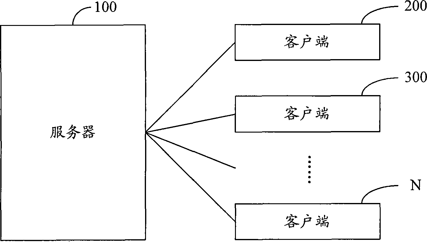 A client service method, system and device based on instant communication