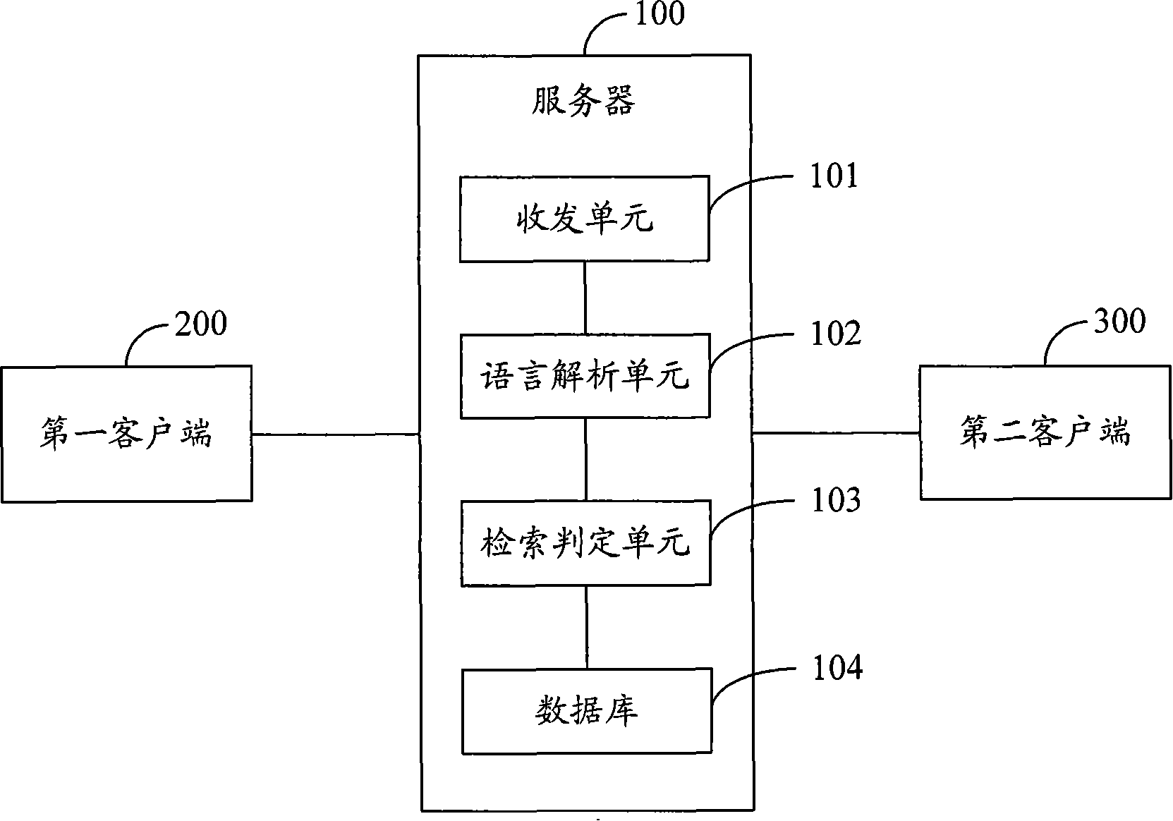 A client service method, system and device based on instant communication