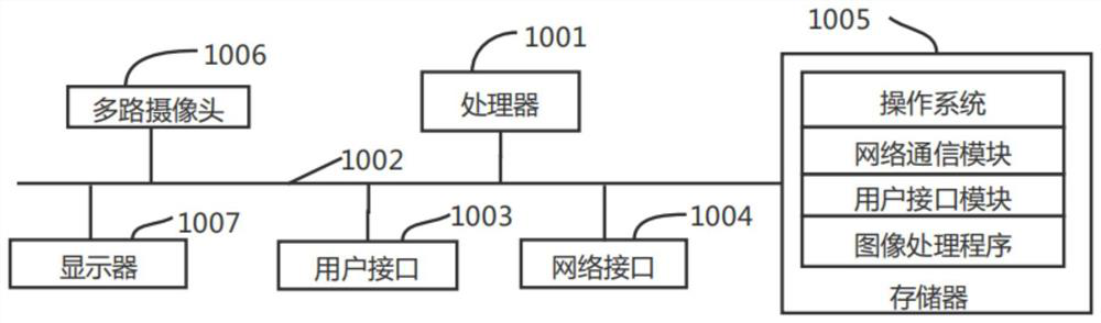 Image processing method, vehicle and storage medium