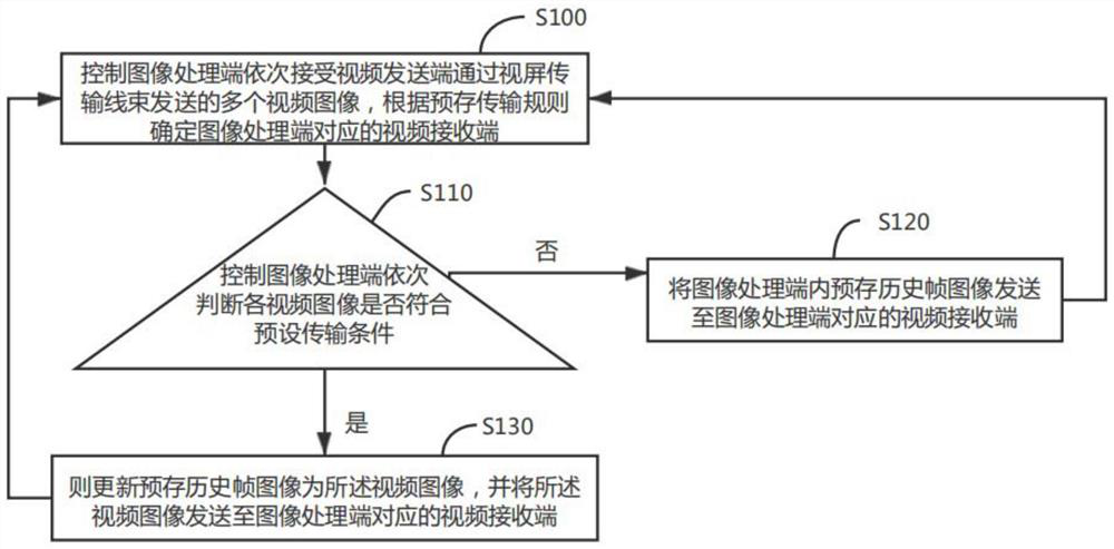 Image processing method, vehicle and storage medium