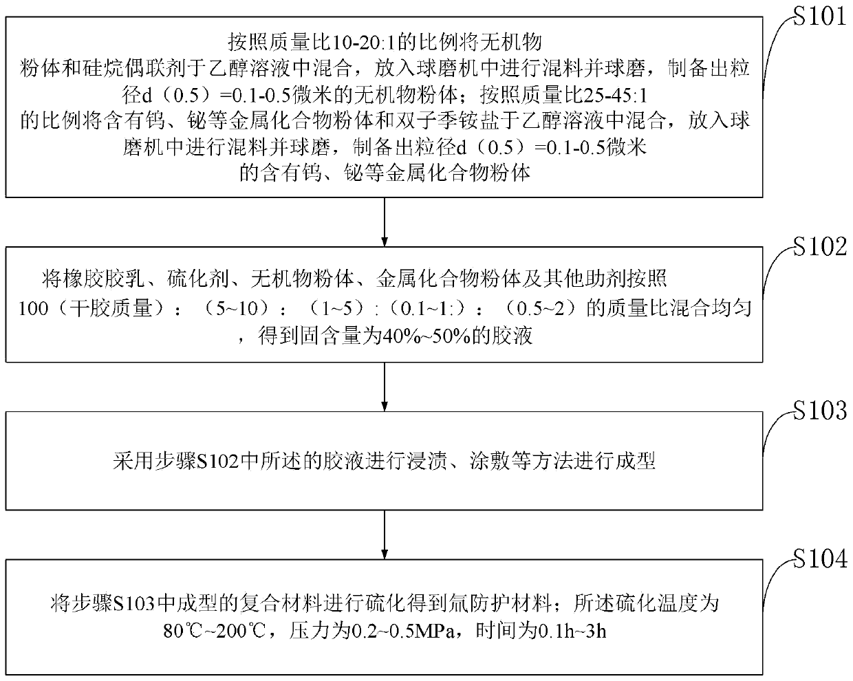 Tritium protection material and preparation method thereof