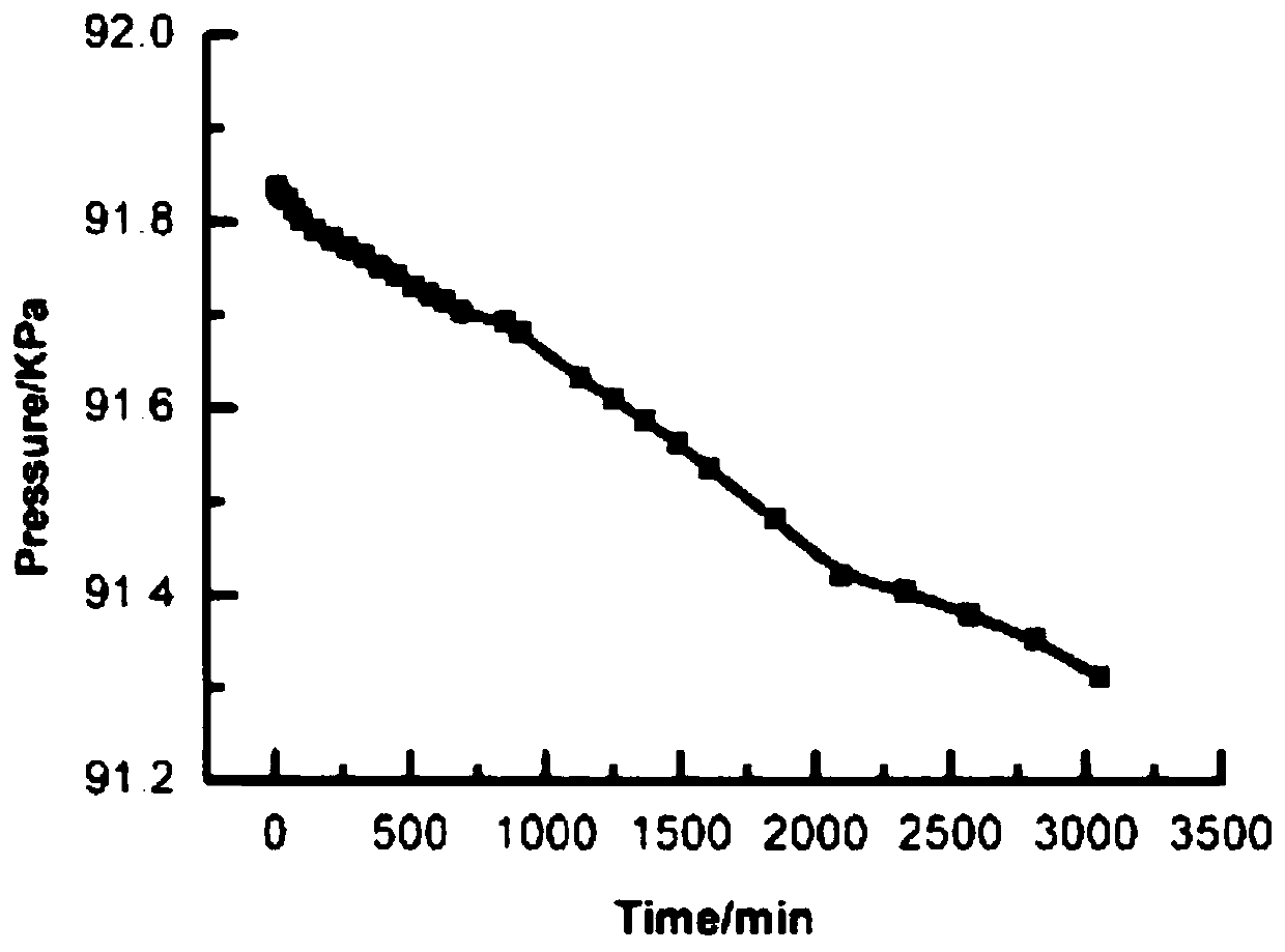 Tritium protection material and preparation method thereof