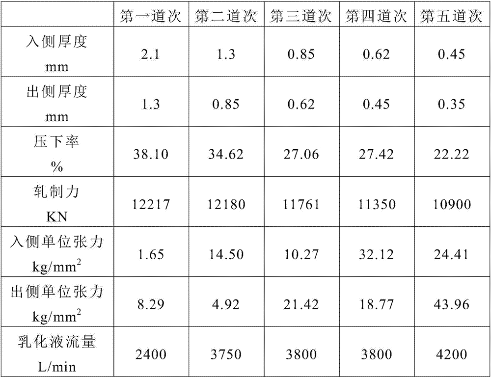 Cold rolling method for high grade non-oriented silicon steel through hot rolling, acid pickling and non-edge-cutting