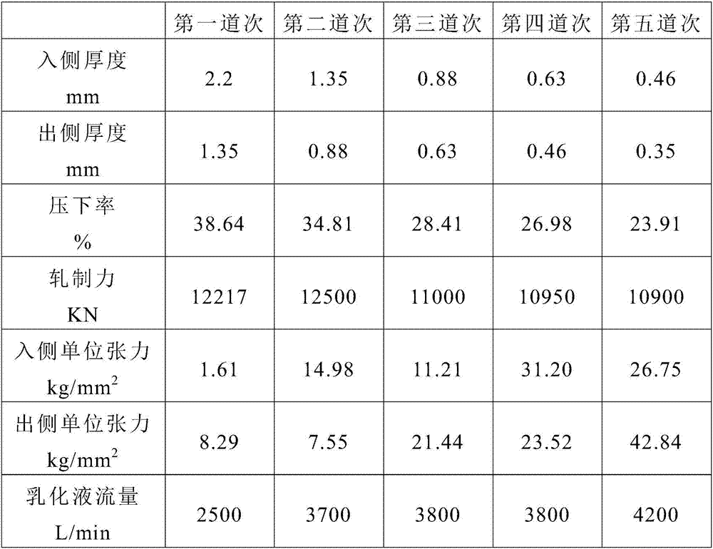 Cold rolling method for high grade non-oriented silicon steel through hot rolling, acid pickling and non-edge-cutting