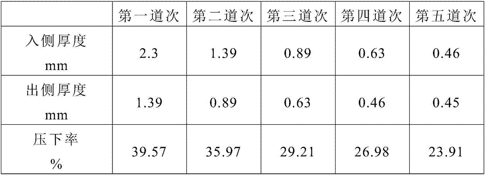 Cold rolling method for high grade non-oriented silicon steel through hot rolling, acid pickling and non-edge-cutting