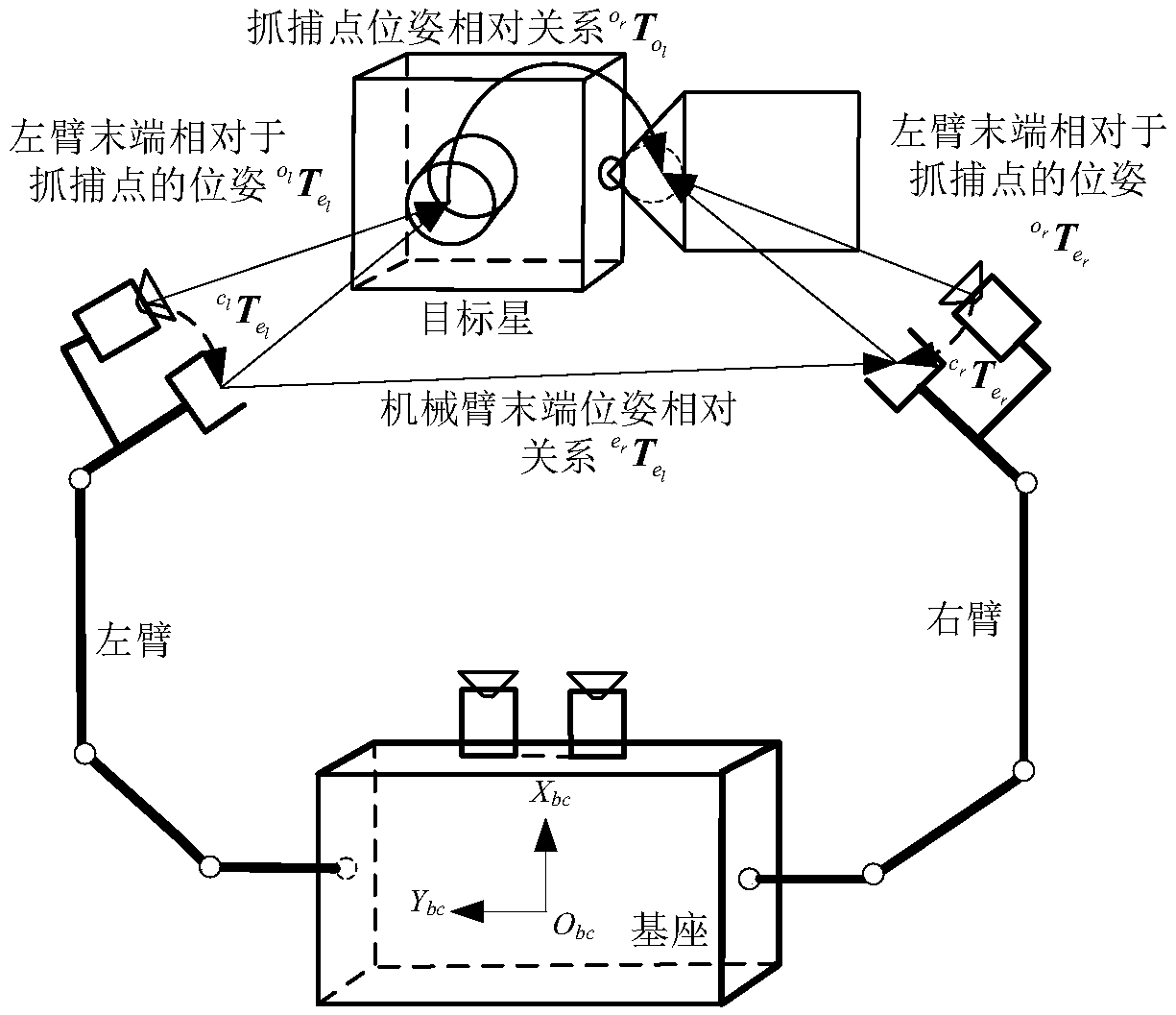 Virtual stereoscopic vision-based non-cooperative target cooperative measuring method and system