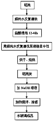 Preparation method of hydrated calcium silicate early strength agent and self-compacting concrete