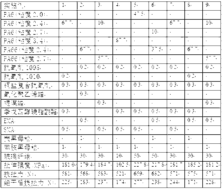 Modified nylon material and its preparation method