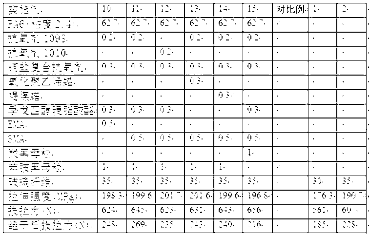 Modified nylon material and its preparation method