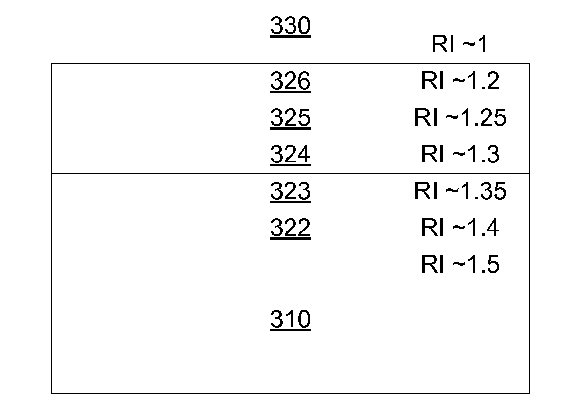 Novel antireflective coatings with graded refractive index