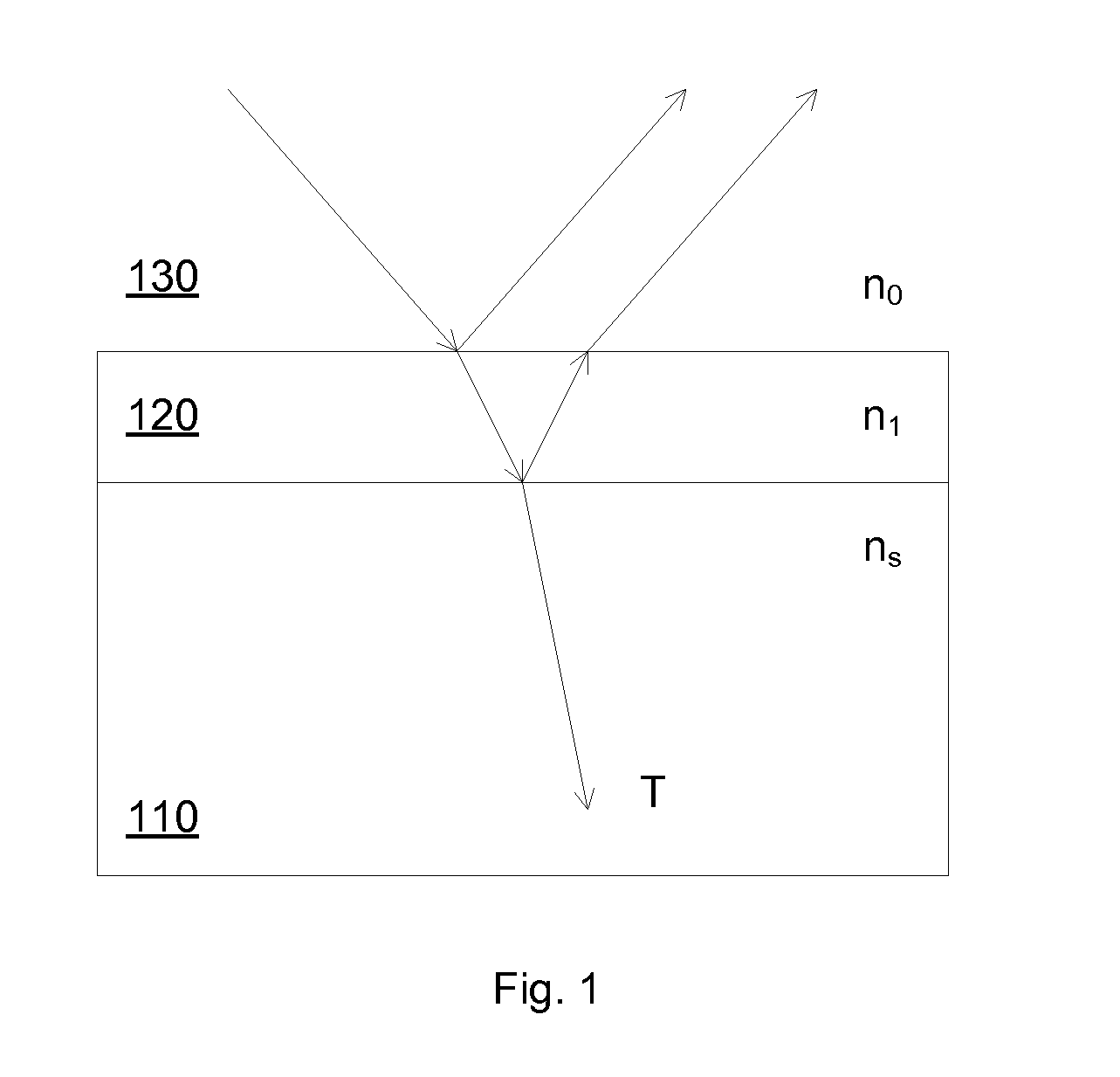 Novel antireflective coatings with graded refractive index