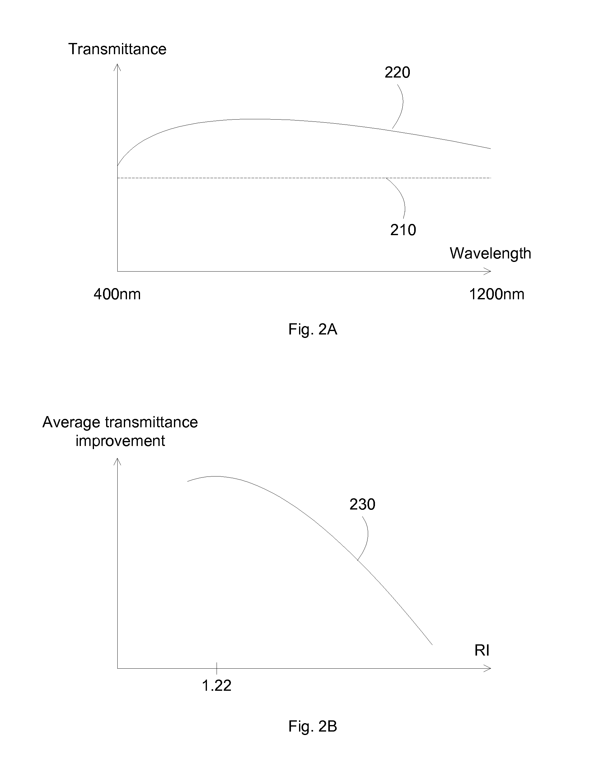 Novel antireflective coatings with graded refractive index