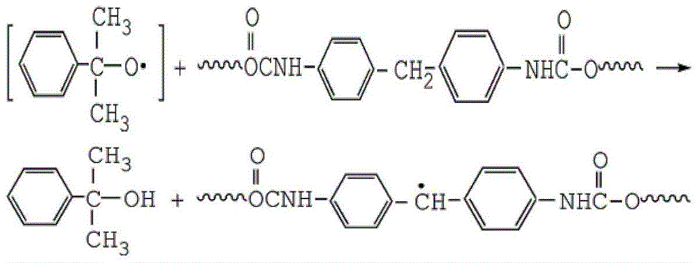 A preparation method of high-strength, high-modulus, high-temperature-resistant polyurethane elastic fiber