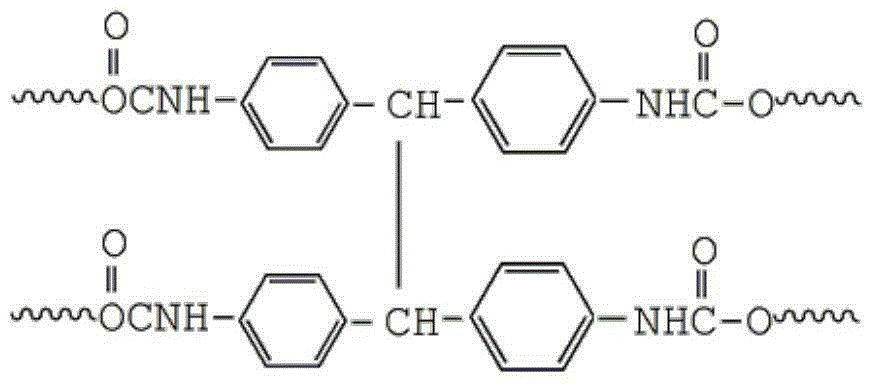 A preparation method of high-strength, high-modulus, high-temperature-resistant polyurethane elastic fiber