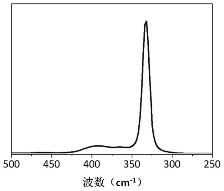 Polyester depolymerization or cyclic ester synthesis catalyst as well as preparation method and application thereof