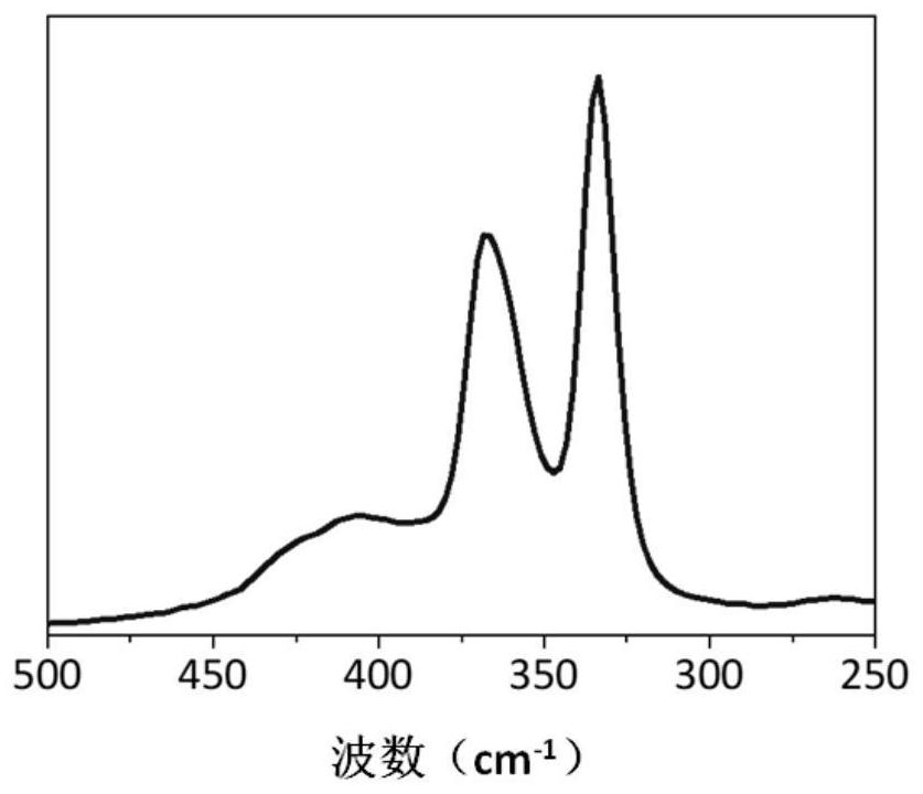 Polyester depolymerization or cyclic ester synthesis catalyst as well as preparation method and application thereof