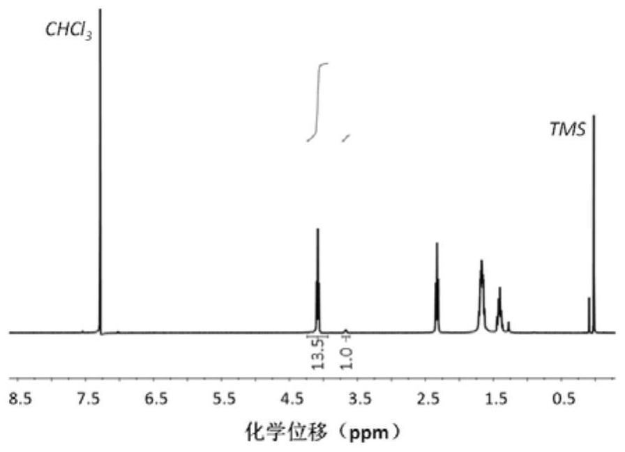 Polyester depolymerization or cyclic ester synthesis catalyst as well as preparation method and application thereof