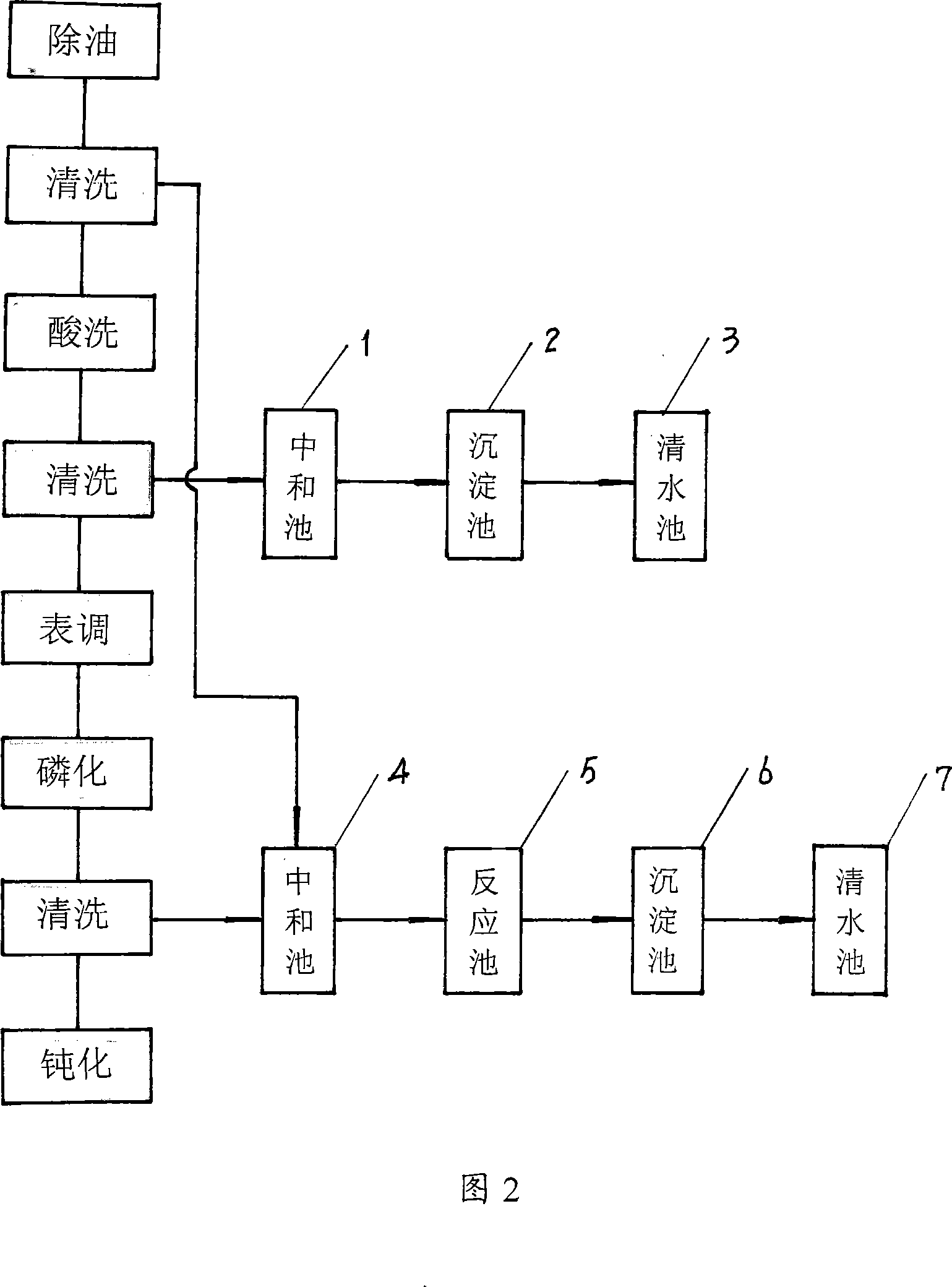 Process for reclaiming and treating phosphorization sewage