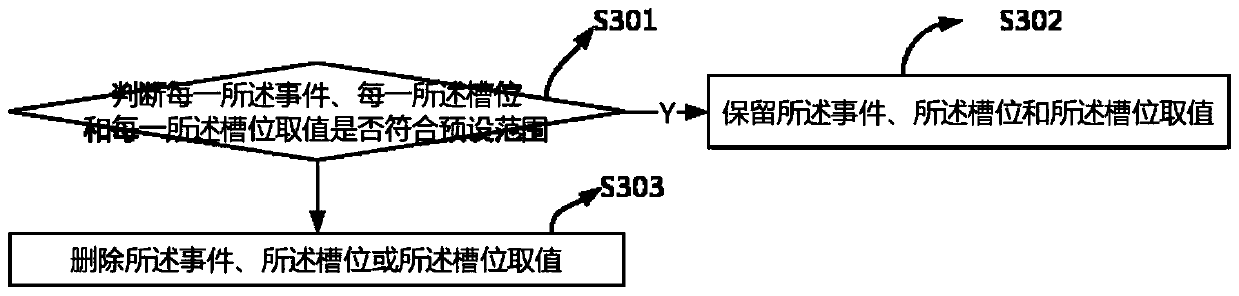 Sports news writing method and device based on natural language and electronic equipment